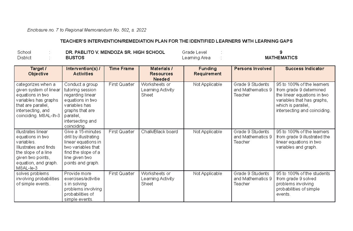 Teacher's Intervention Plan for Grade 9 Math Learners M8AL-502 - Studocu