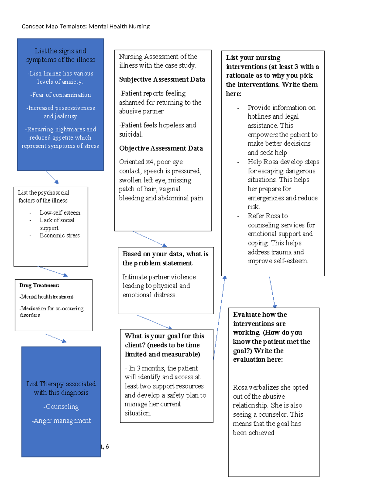 Week 9-Concept Map Hesi Case Study-Rosa Iminez - Concept Map Template ...
