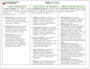 Analisis Y Reflexi N Escuela D Rep Blica Argentina Asignatura Ciencias Naturales