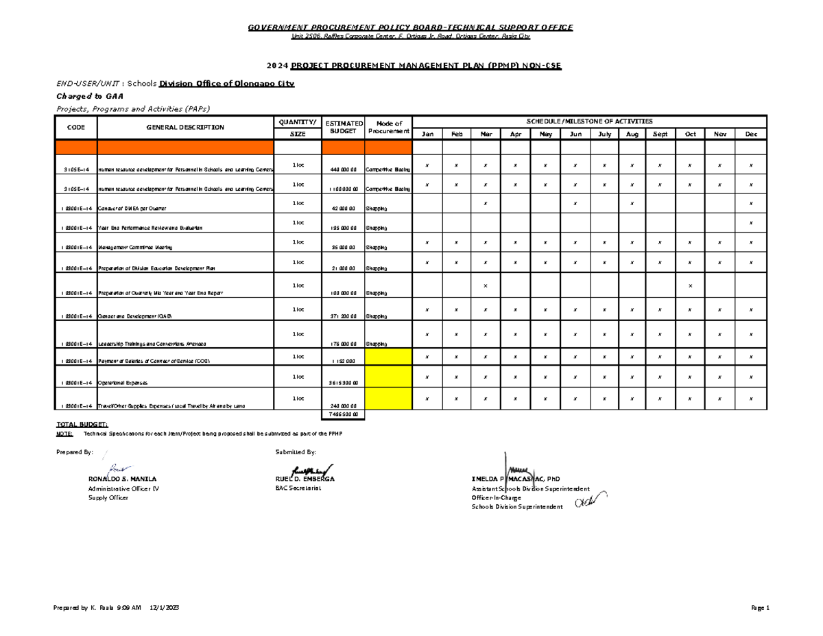 2024 PPMP for Schools Division Olongapo City (NON-CSE) - Studocu