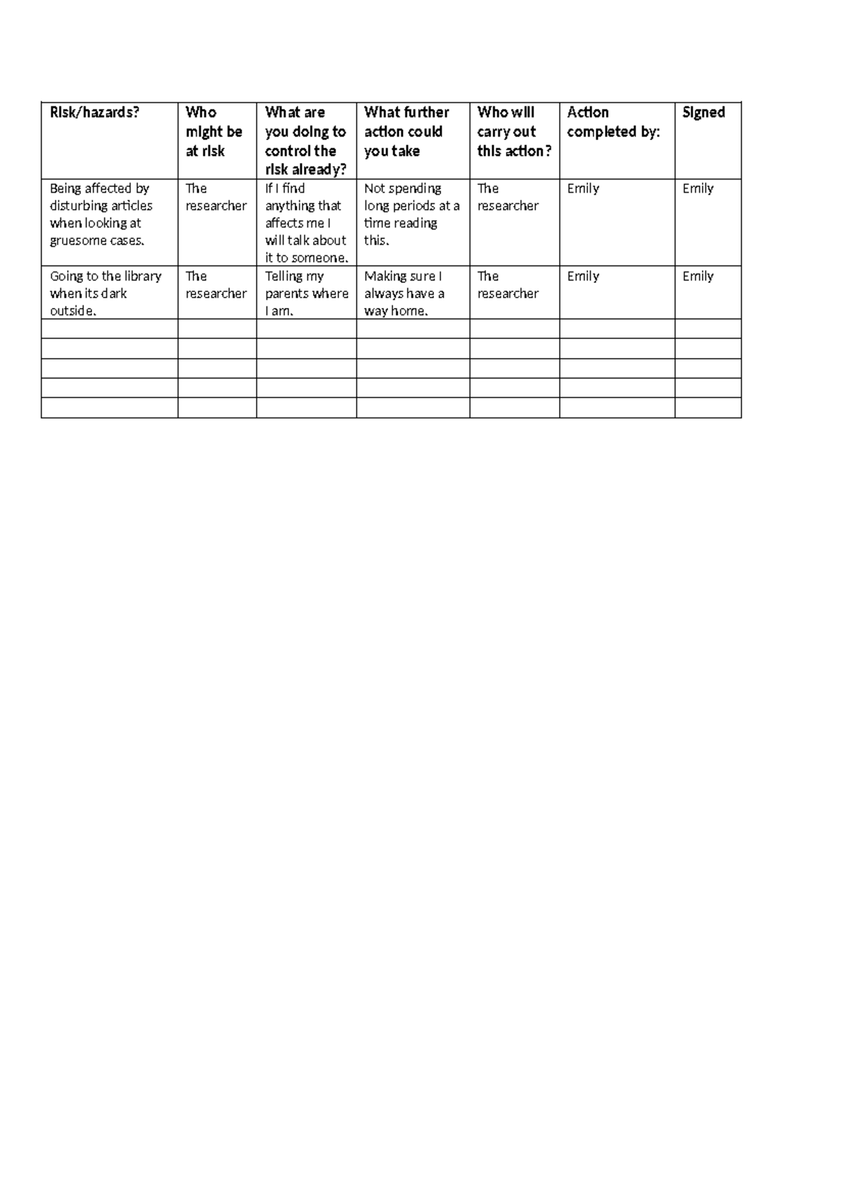 Risk assesment - epq - Risk/hazards? Who might be at risk What are you ...
