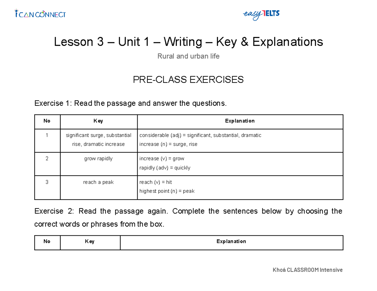 Intensive Lesson 3 Unit 1 Writing Key Explanations: Rural vs Urban Life ...