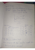 Algorithm Analysis and Design - CST306 - KTU - Studocu