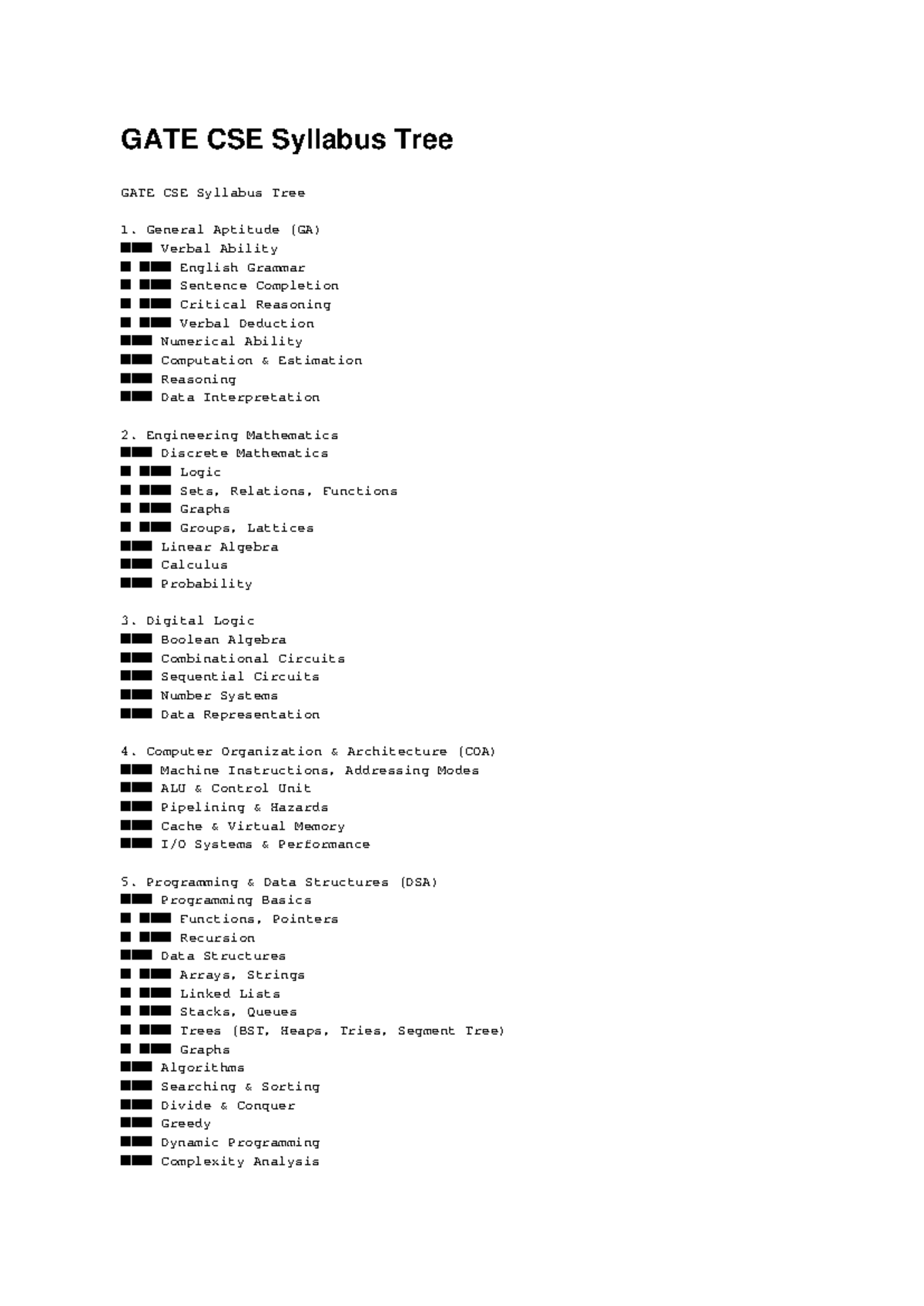 GATE CSE Syllabus Overview: Key Topics and Concepts - Studocu