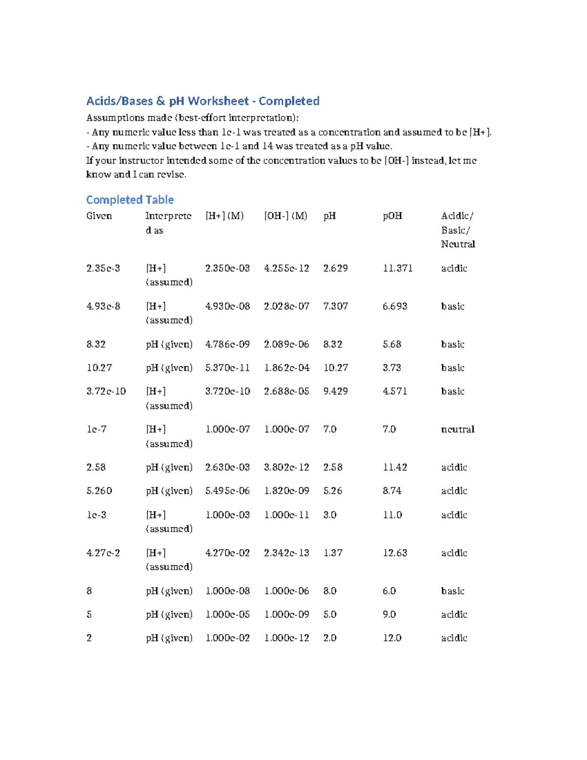 Acids & Bases Worksheet Answers (Chem 101) - Studocu