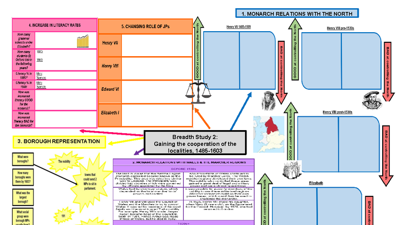 02 Breadth Study 2 Overview - 1. MONARCH RELATIONS WITH THE NORTH 3 ...