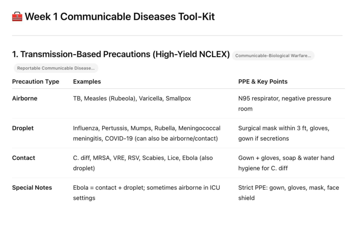 Wk 1 Communicable Diseases: Key Points & Precautions for NCLEX - Studocu