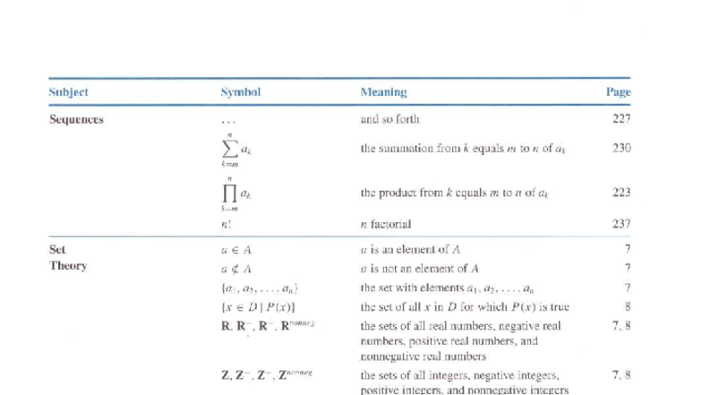 Epp Symbols for Set Theory and Mathematical Notation - Studocu