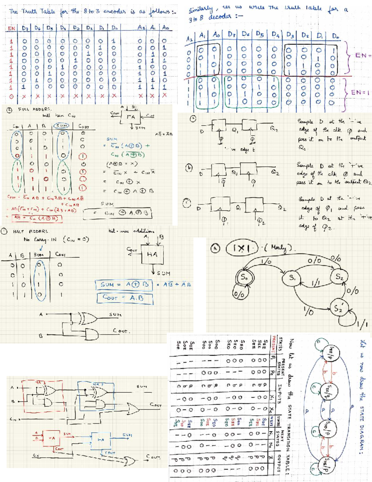 2020 Review Sheet: Truth Tables for Encoders & Decoders - Studocu
