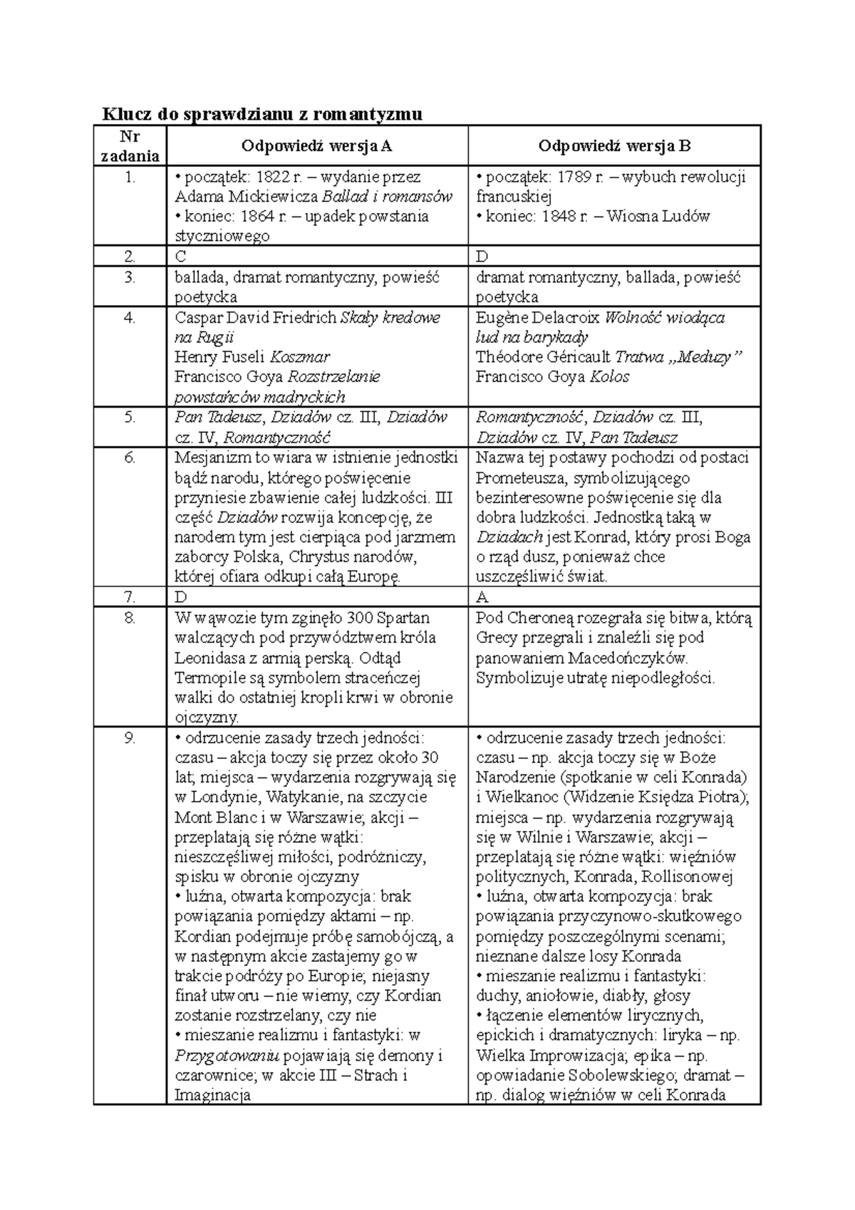 Sprawdzian Z Romantyzmu 2 Gimnazjum Informacje