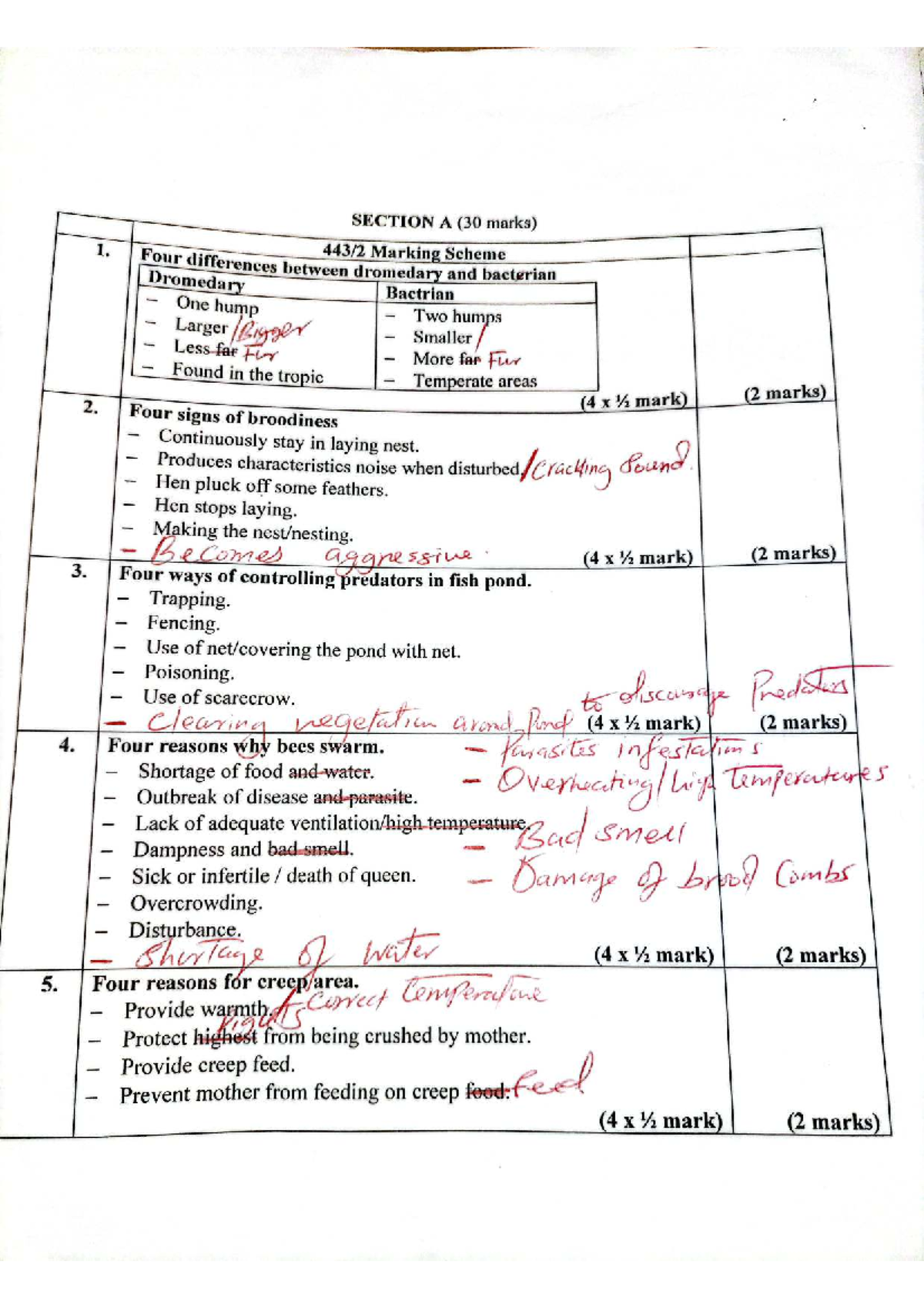 2024 KCSE AGRICULTURE PAPER 2 MARKING SCHEME - REVISION - Studocu