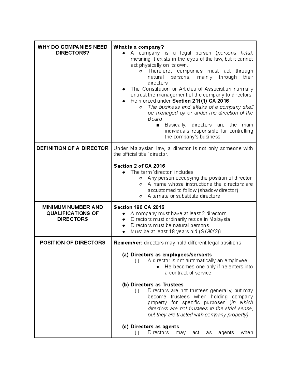 Corporate Management and Directors' Responsibilities (CA 2016) - Studocu