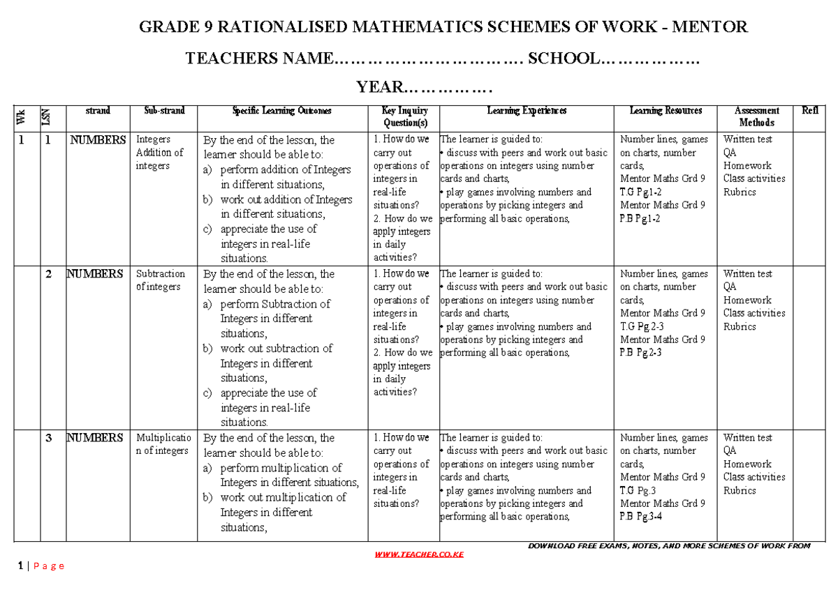 Grade 9 Term 1 Math Schemes of Work - Mentor 2025 Teacher CO KE - Studocu