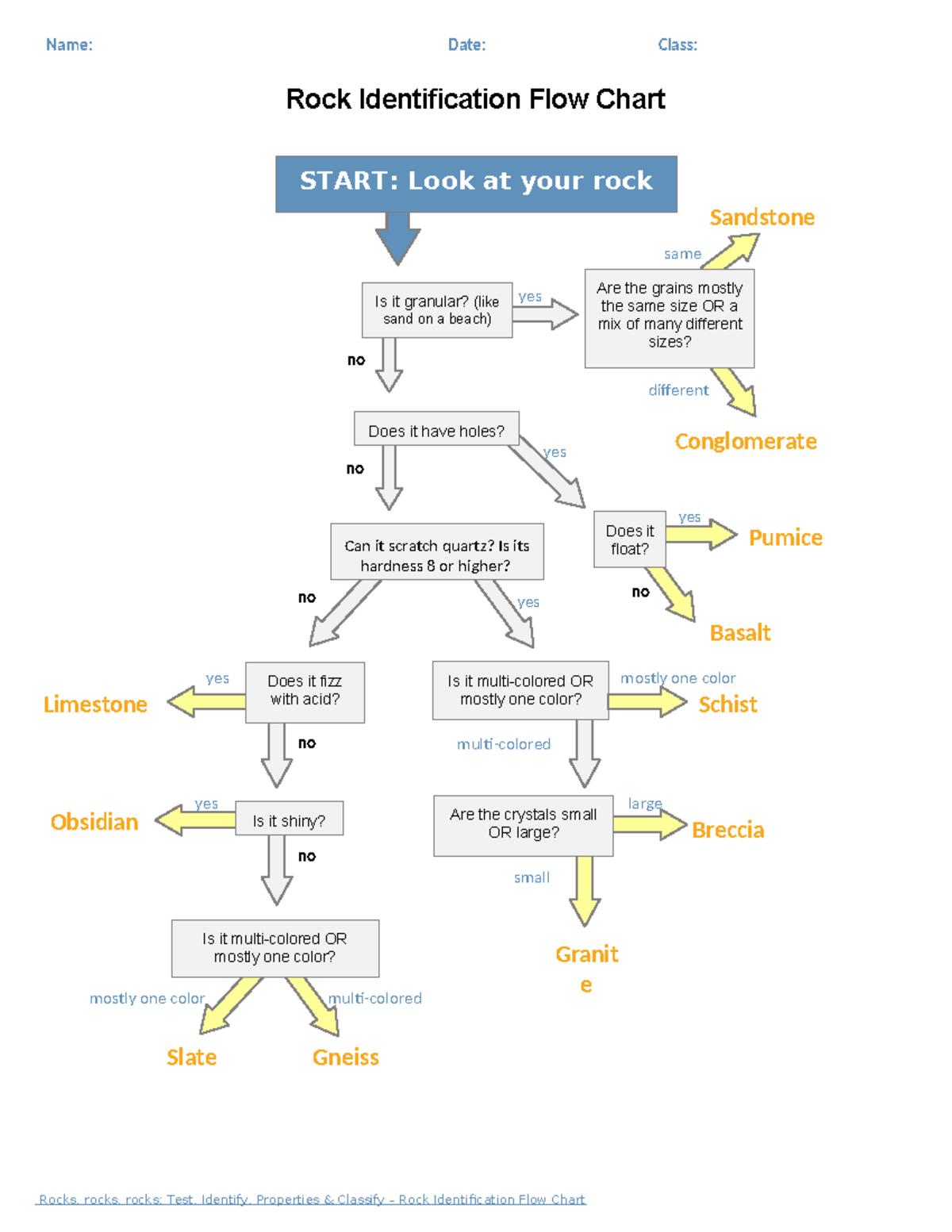 Rock Identification Flow Chart - Lecture Notes (Course Code: RCK101 ...