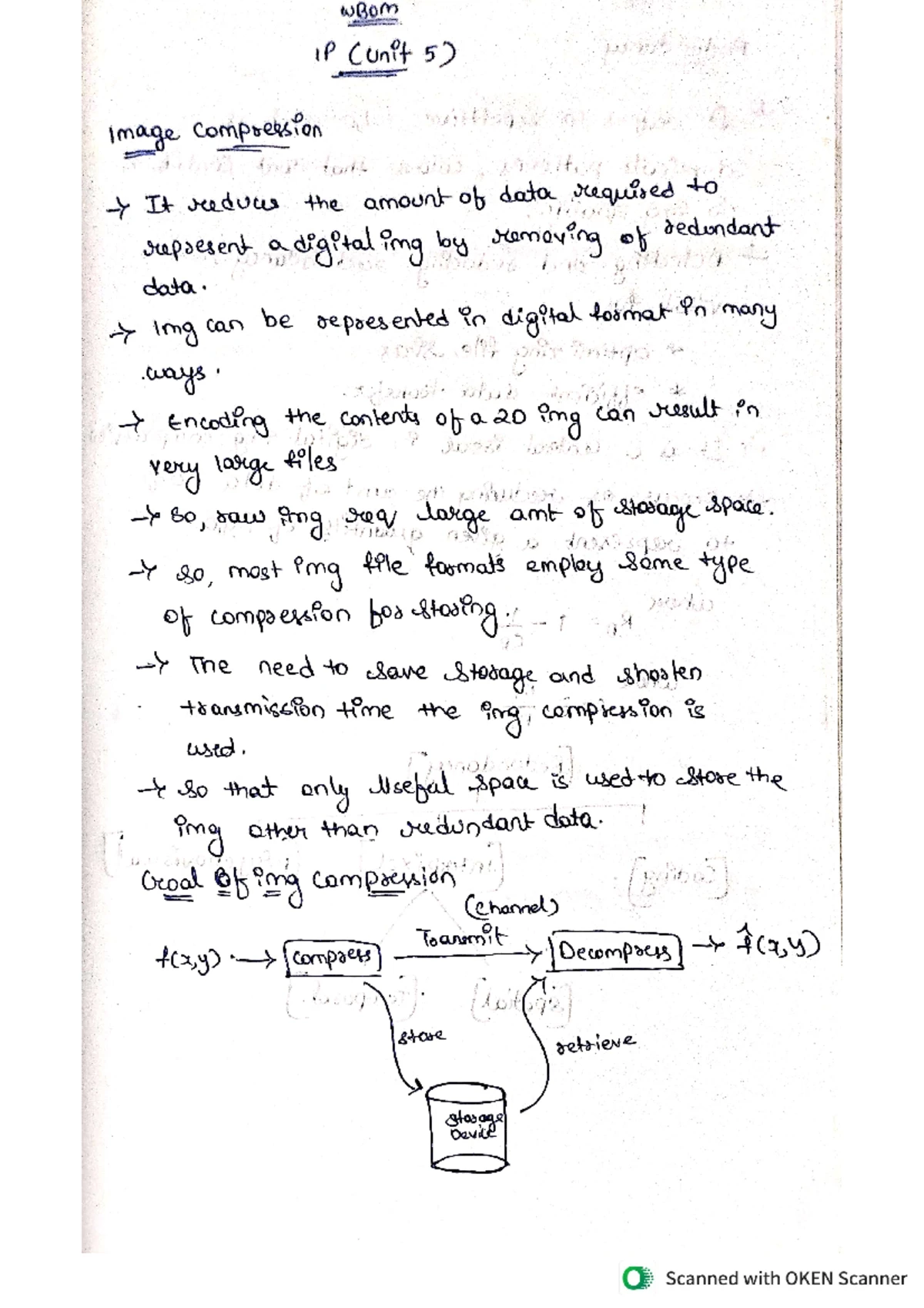 IP UNIT 4 - This file contains all the related topics of image ...