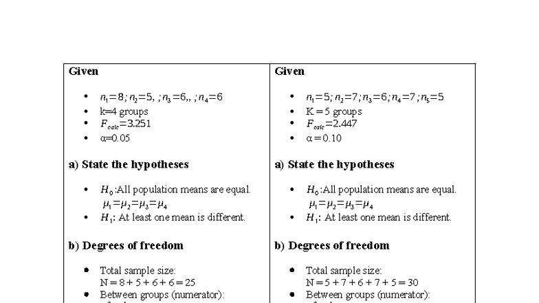 ANOVA Hypothesis Testing Exercises (n3) - Studocu