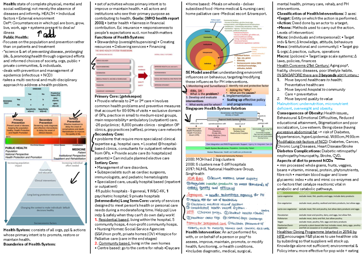 GEC 1015 Health System Overview: Key Concepts and Interventions - Studocu