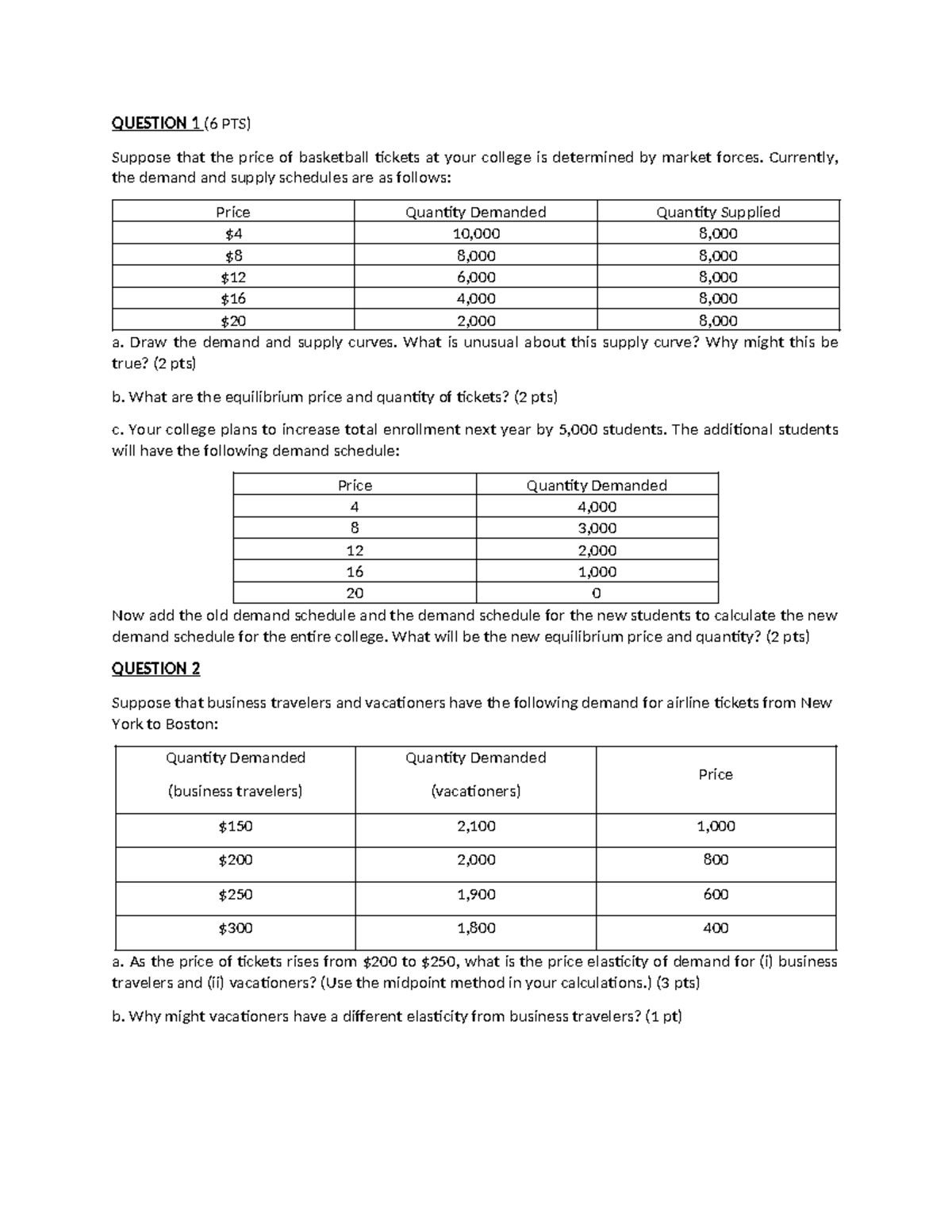 ECO 101: Individual Assignment 1 - Demand & Supply Analysis - Studocu