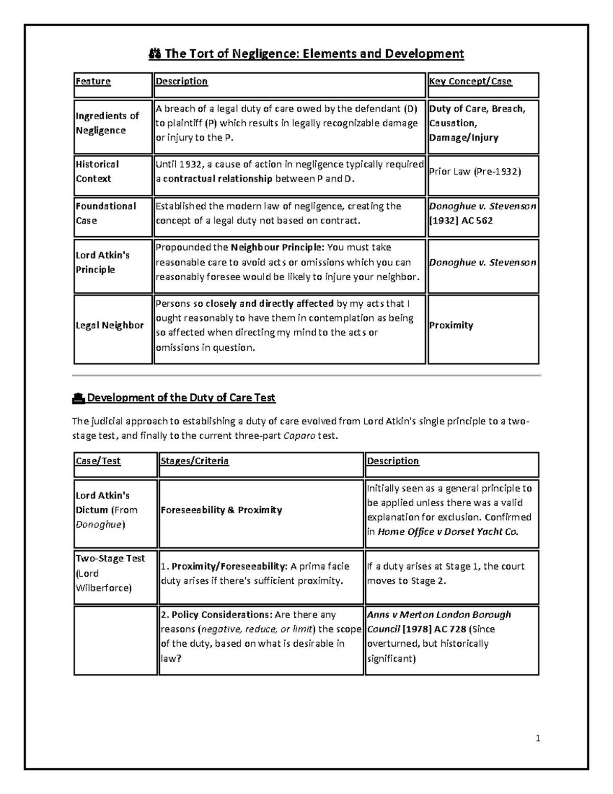 ⚖️ Summarized Tort of Negligence: Key Elements and Case Law Analysis ...