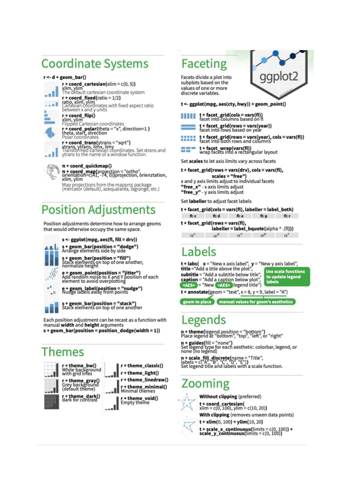 R Studio IDE Cheat Sheet: Essential Tips and Features for R Programming -  Studocu
