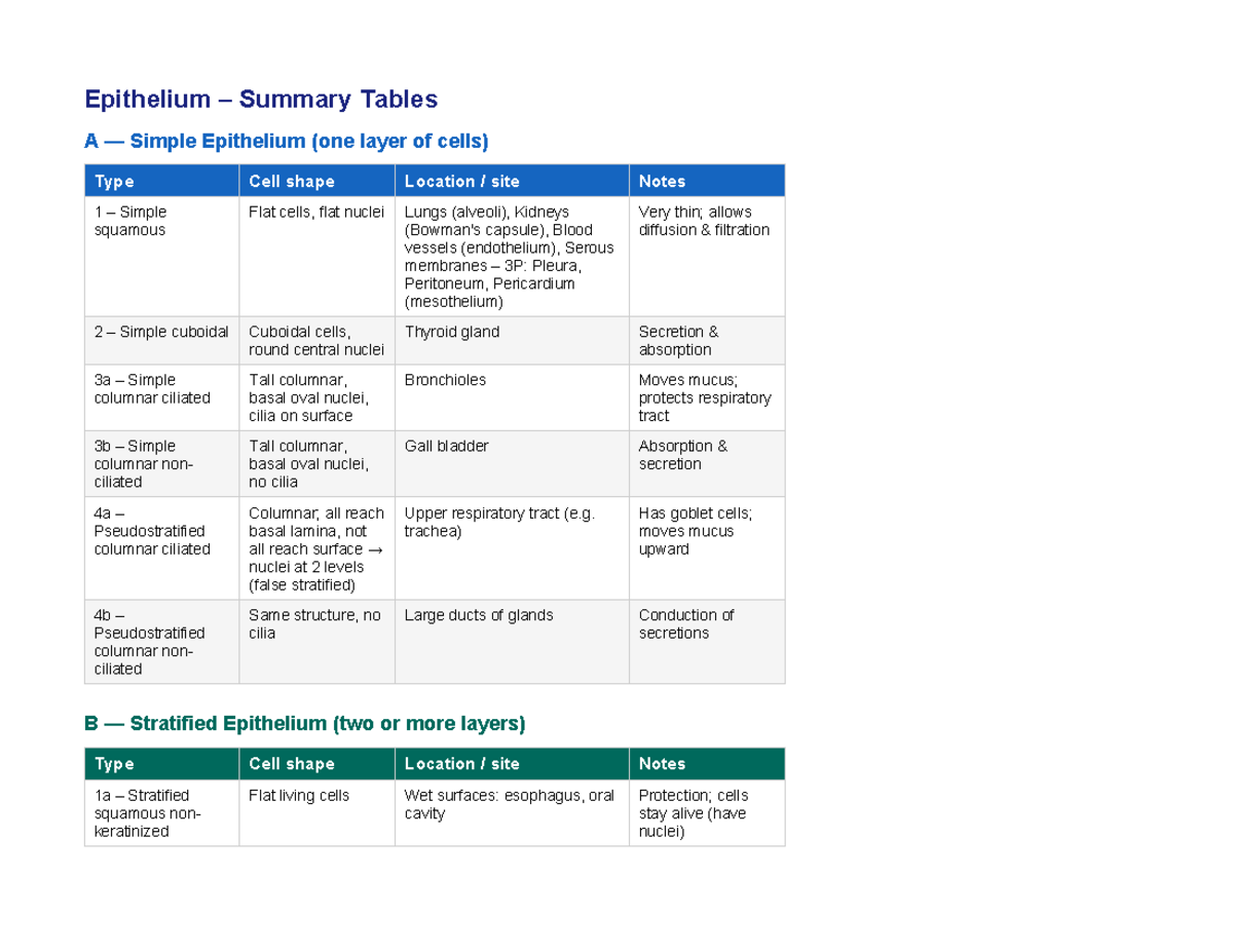 Epithelium Summary Tables: Types and Locations of Epithelial Cells ...