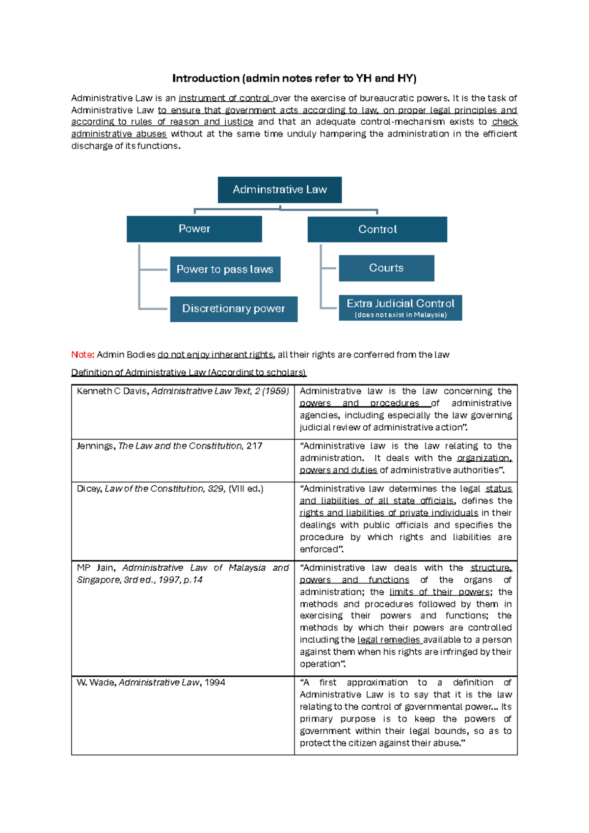 Administrative Law Overview: Key Concepts and Principles (Admin Notes ...