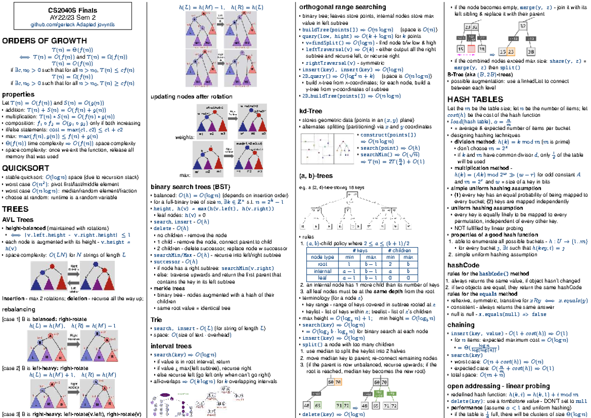 CS2040S Finals Cheat Sheet: Orders of Growth & Data Structures - Studocu