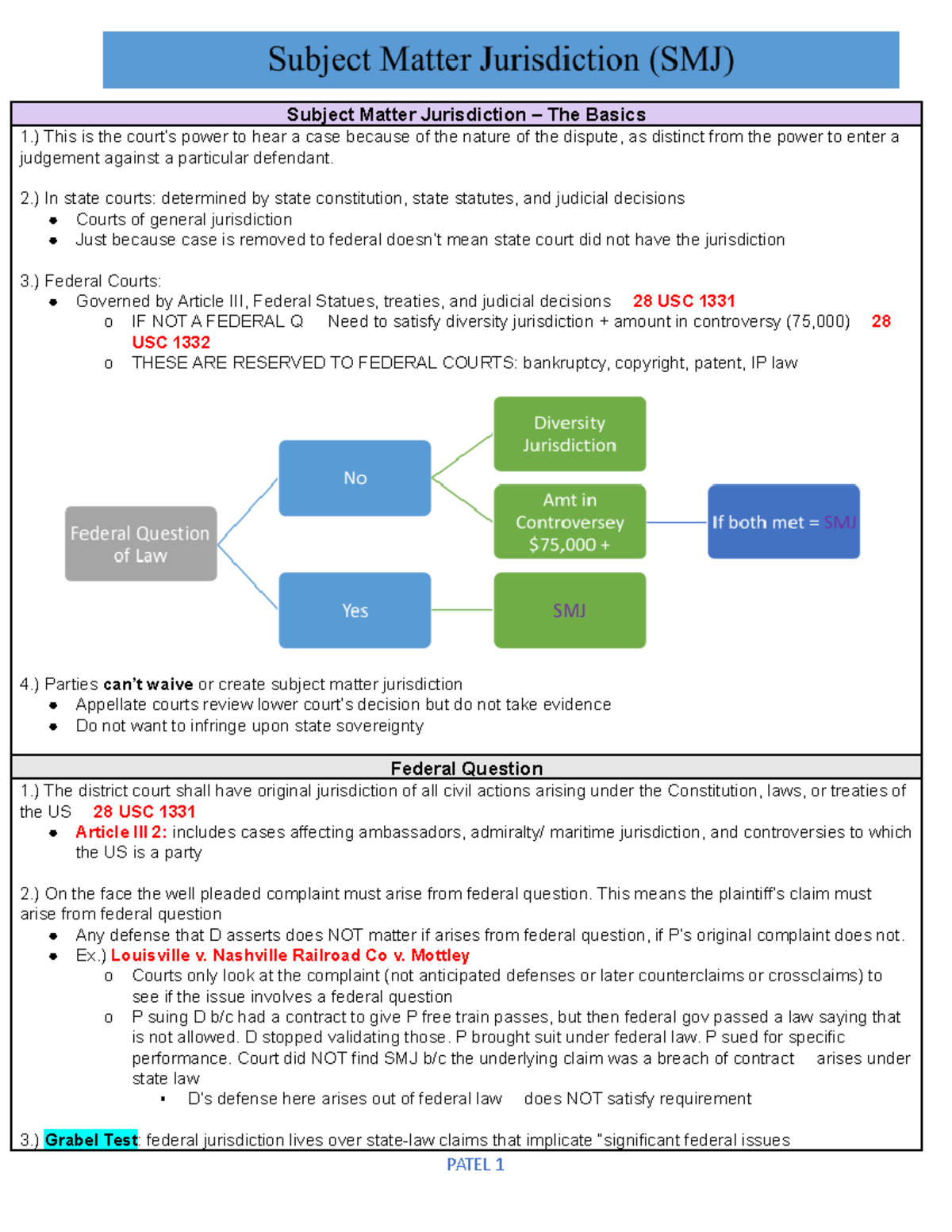 Civ Pro Outline: Subject Matter Jurisdiction Fundamentals - Patel - Studocu