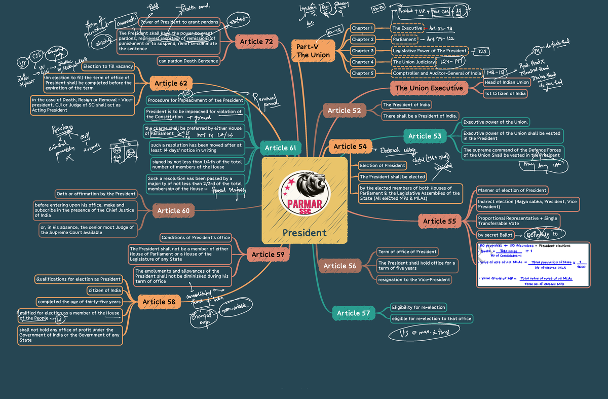 89. President - NPTEL Cloud Computing Week 0 Assignment Solution ...