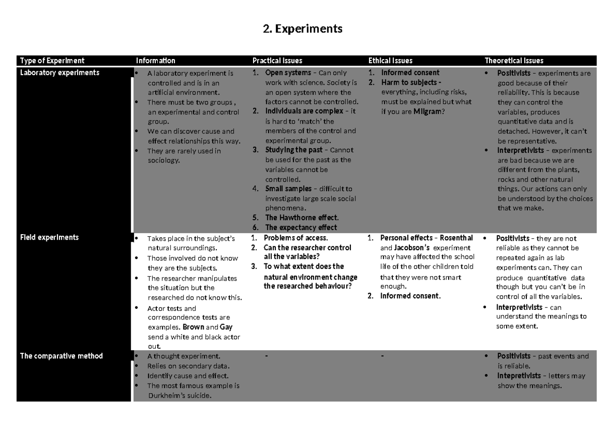 Sociological Research Methods: Experiments, Observations ...