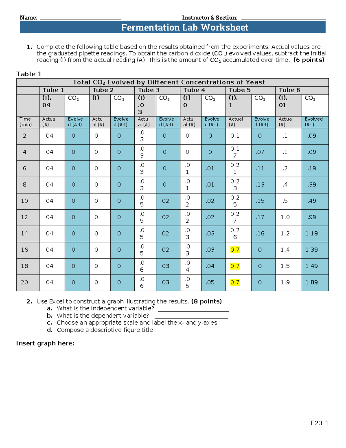 T315 Fermentation Lab Data and Analysis (F23) - Studocu