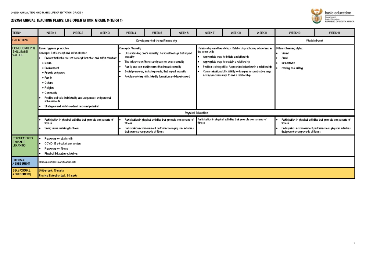 1.230 ATP Life Orientation Grade 8 Final Exam 2023-24 Overview - Studocu
