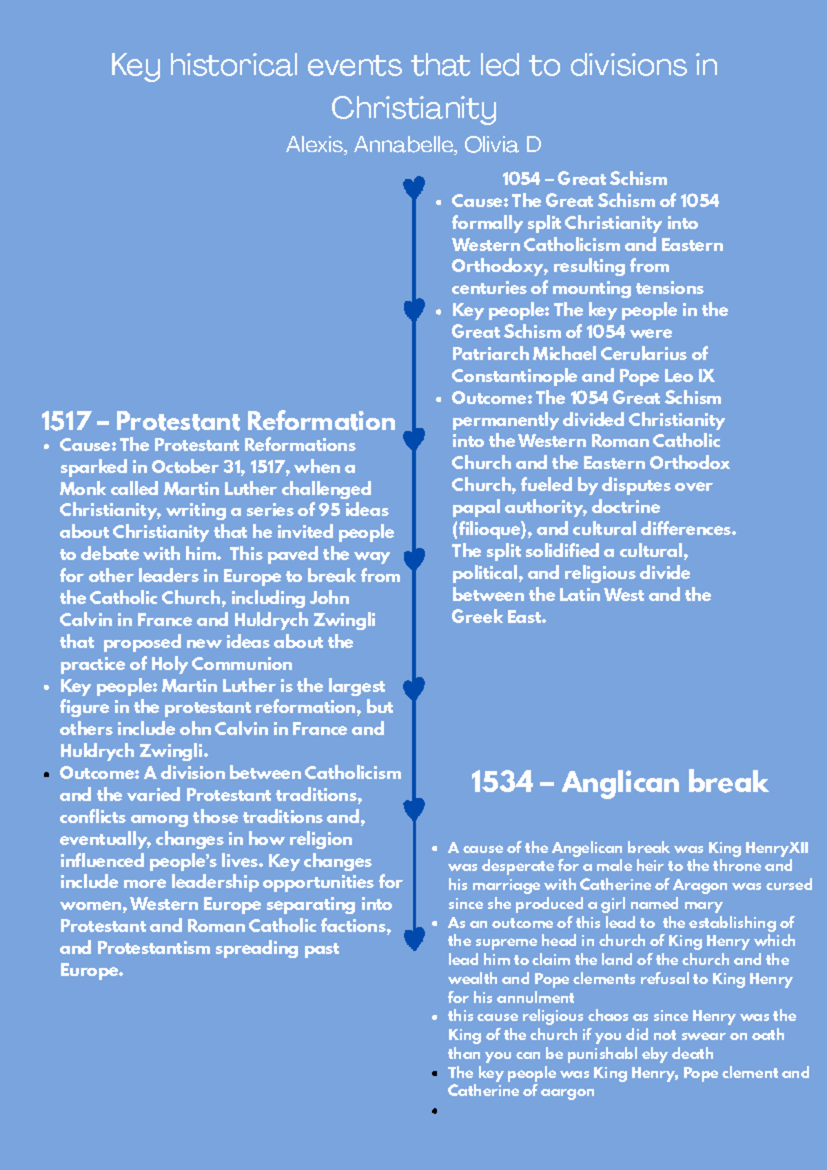 Key Historical Events Dividing Christianity: A Timeline (D 1517) - Studocu