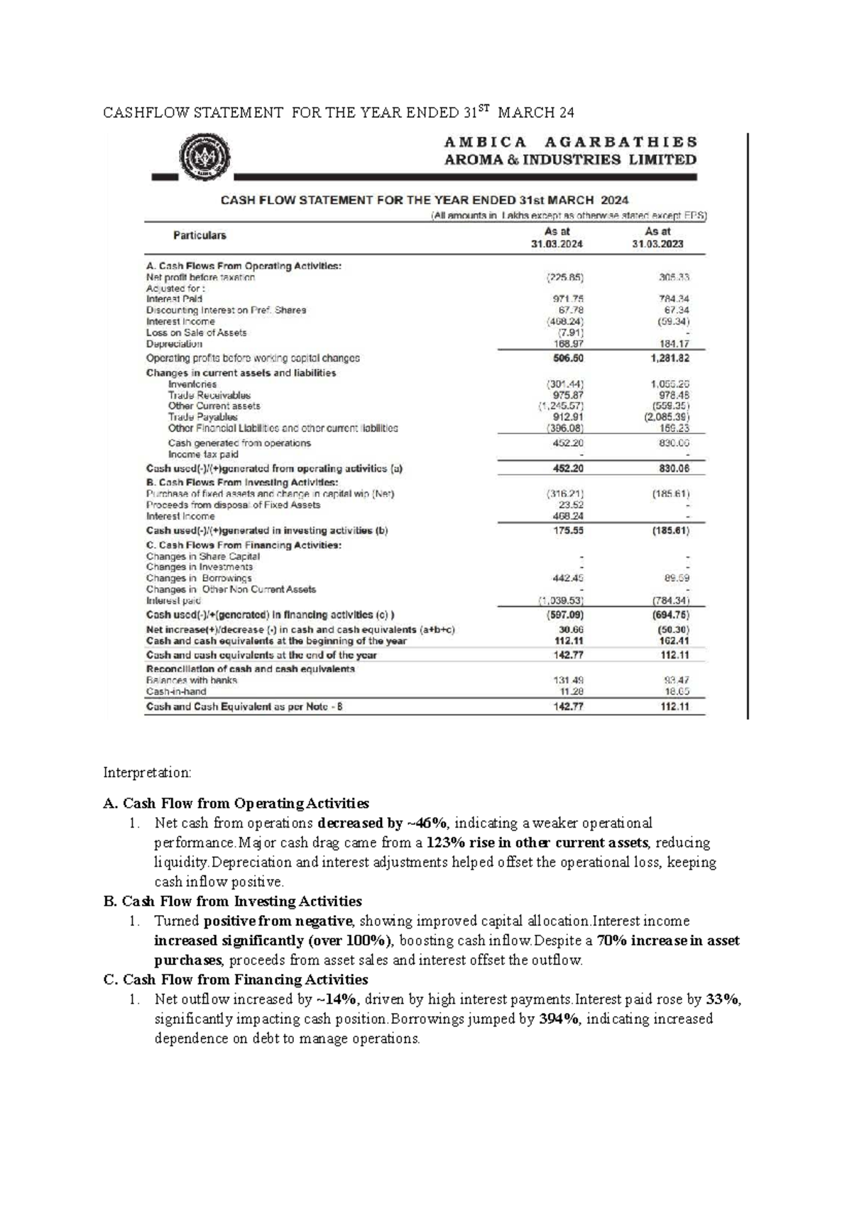 Cashflow Statement Analysis for the Year Ended 31st March 2023/24 - Studocu