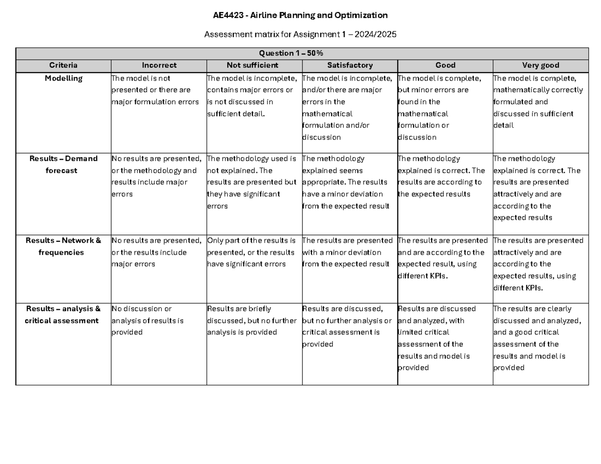 AE4423 Airline Planning & Optimization Assignment 1 Assessment Matrix ...