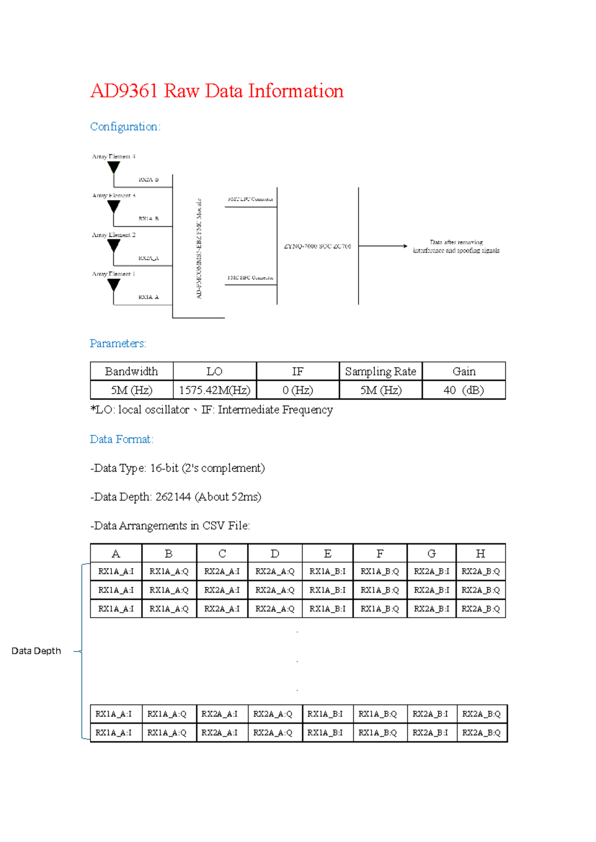 AD9361 Raw Data Document - AD9361 Raw Data Information Configuration ...