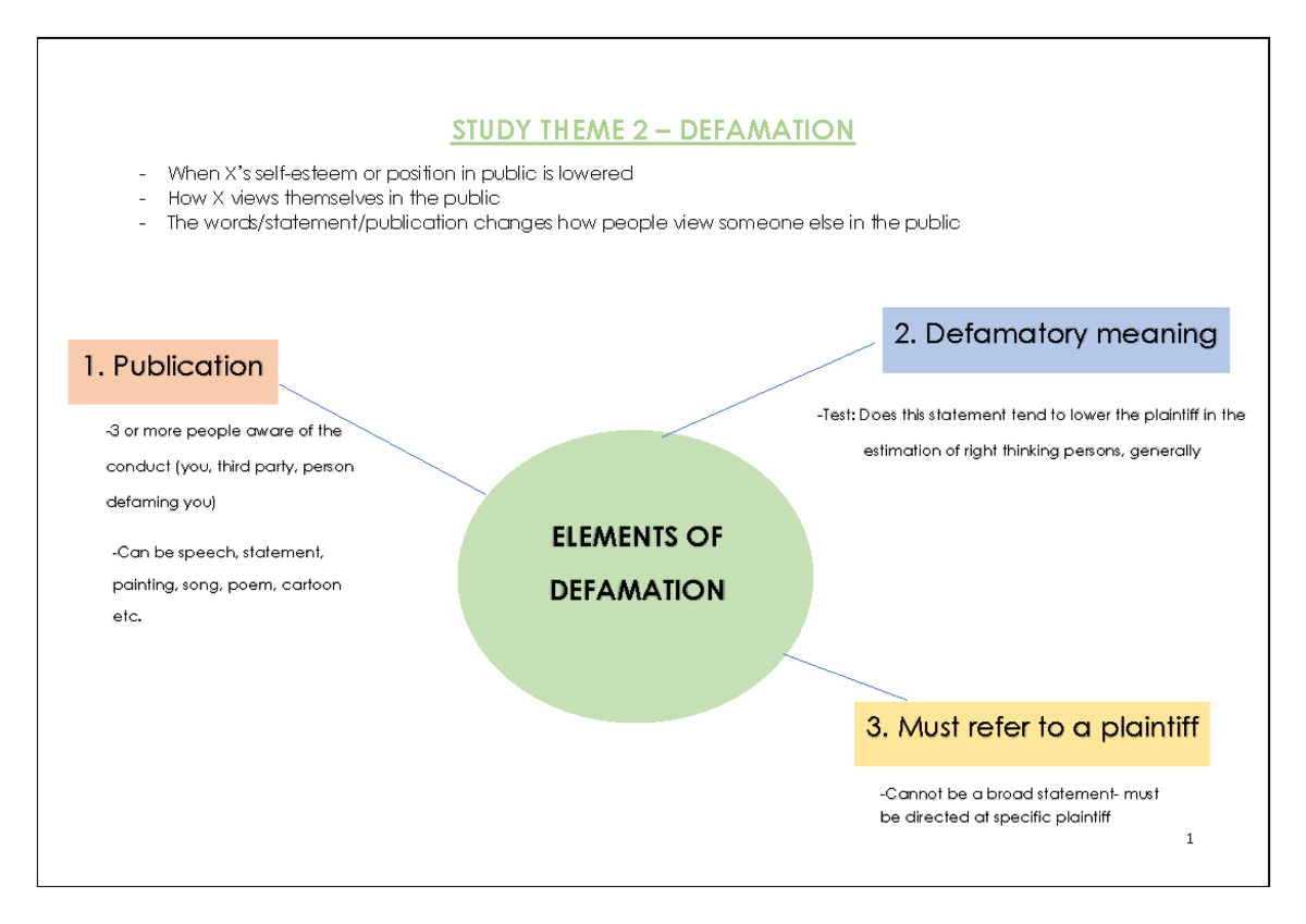 Study Theme 2: Defamation Notes Overview and Key Elements - Studocu