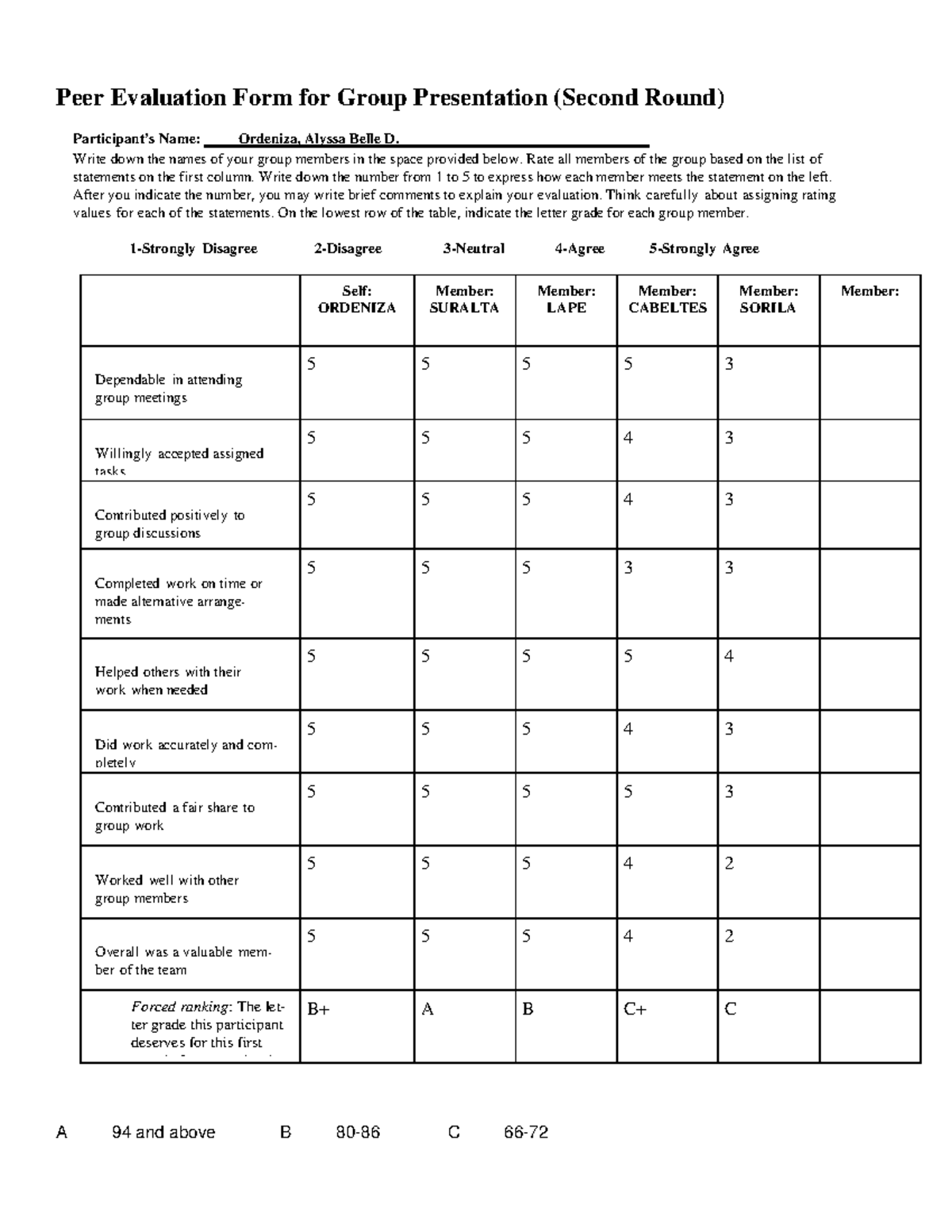 PEER Evaluation FORM Second Round - Peer Evaluation Form for Group ...