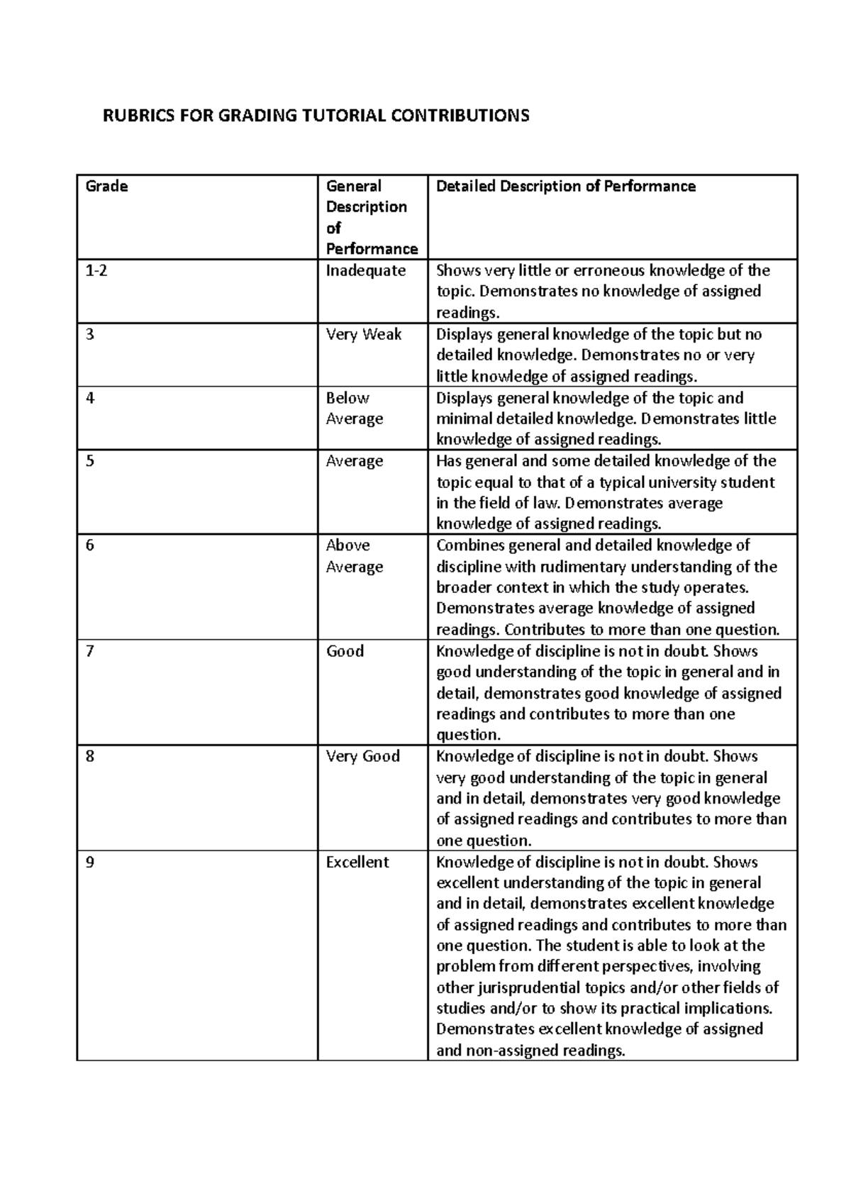 Rubrics for grading tutorial contributions in jurisprudence - Studocu