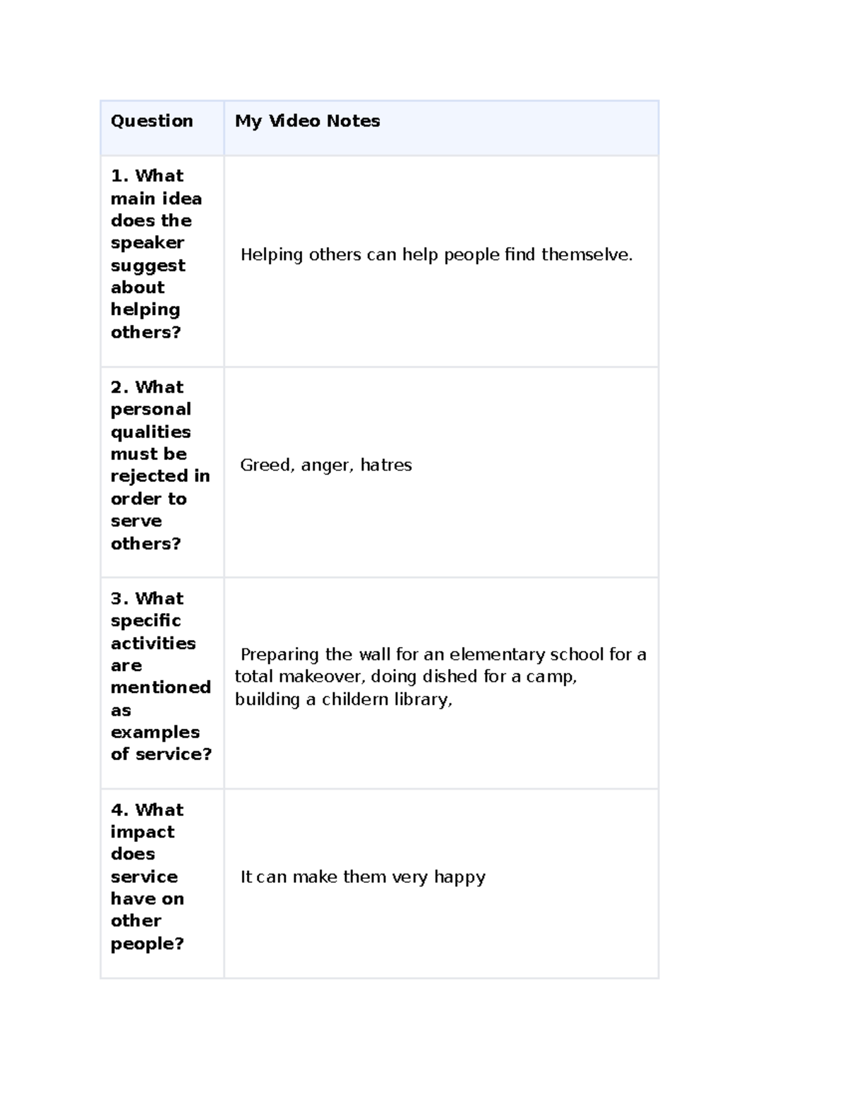 Questionl - dddddd - Question My Video Notes What main idea does the ...