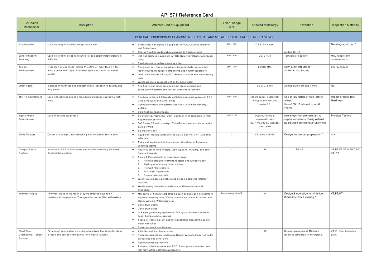 API 571 Final Exam Reference Card: Corrosion Mechanisms and Prevention ...