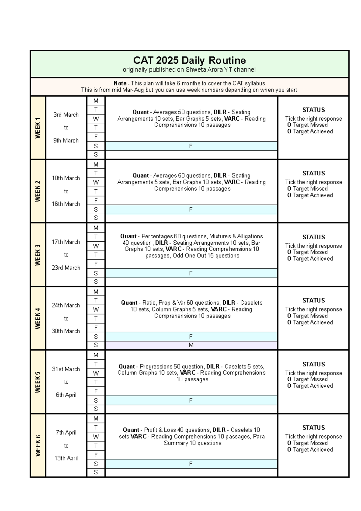 CAT 2025 Study Plan: Daily Routine from March to August - Studocu