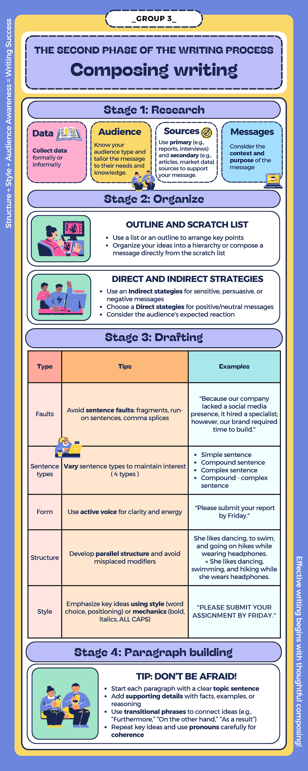 Composing Writing Success: Structure, Style, and Audience Awareness ...