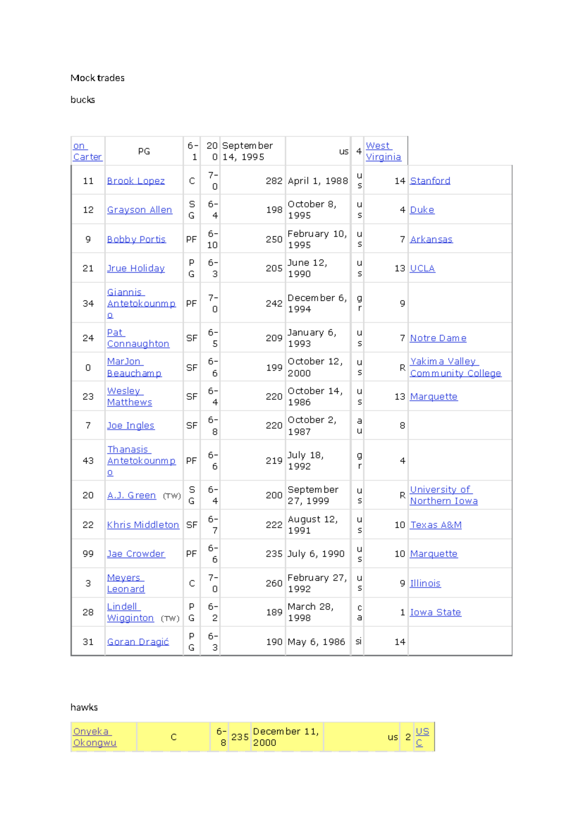 Mock Trades Analysis: Player Stats and Details (PG 2023) - Studocu