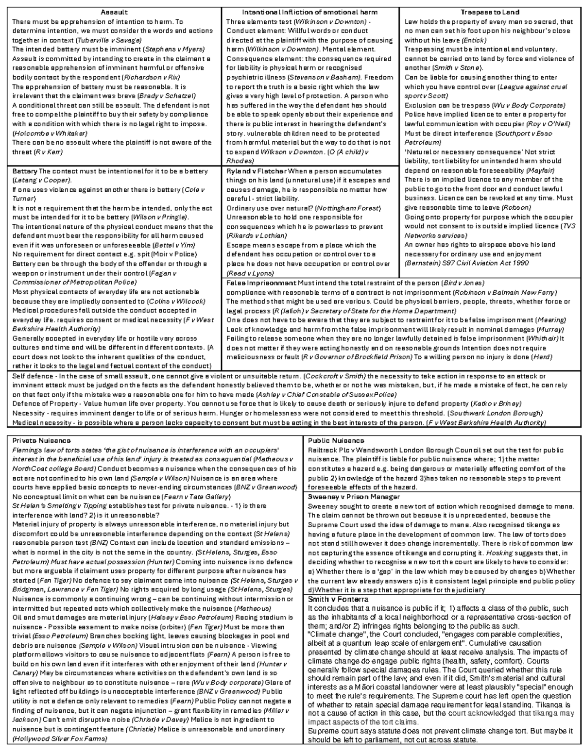 Torts Notes: Key Concepts and Case Law Analysis (LAW 101) - Studocu
