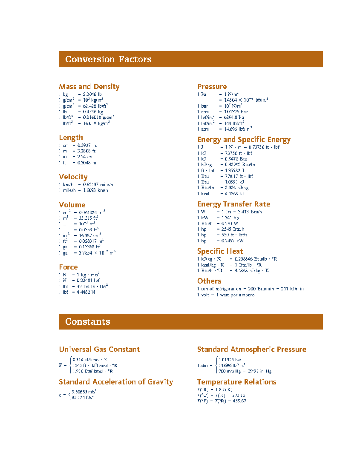 Thermodynamics Conversion Factors and Tables - M.J. Moran - Studocu