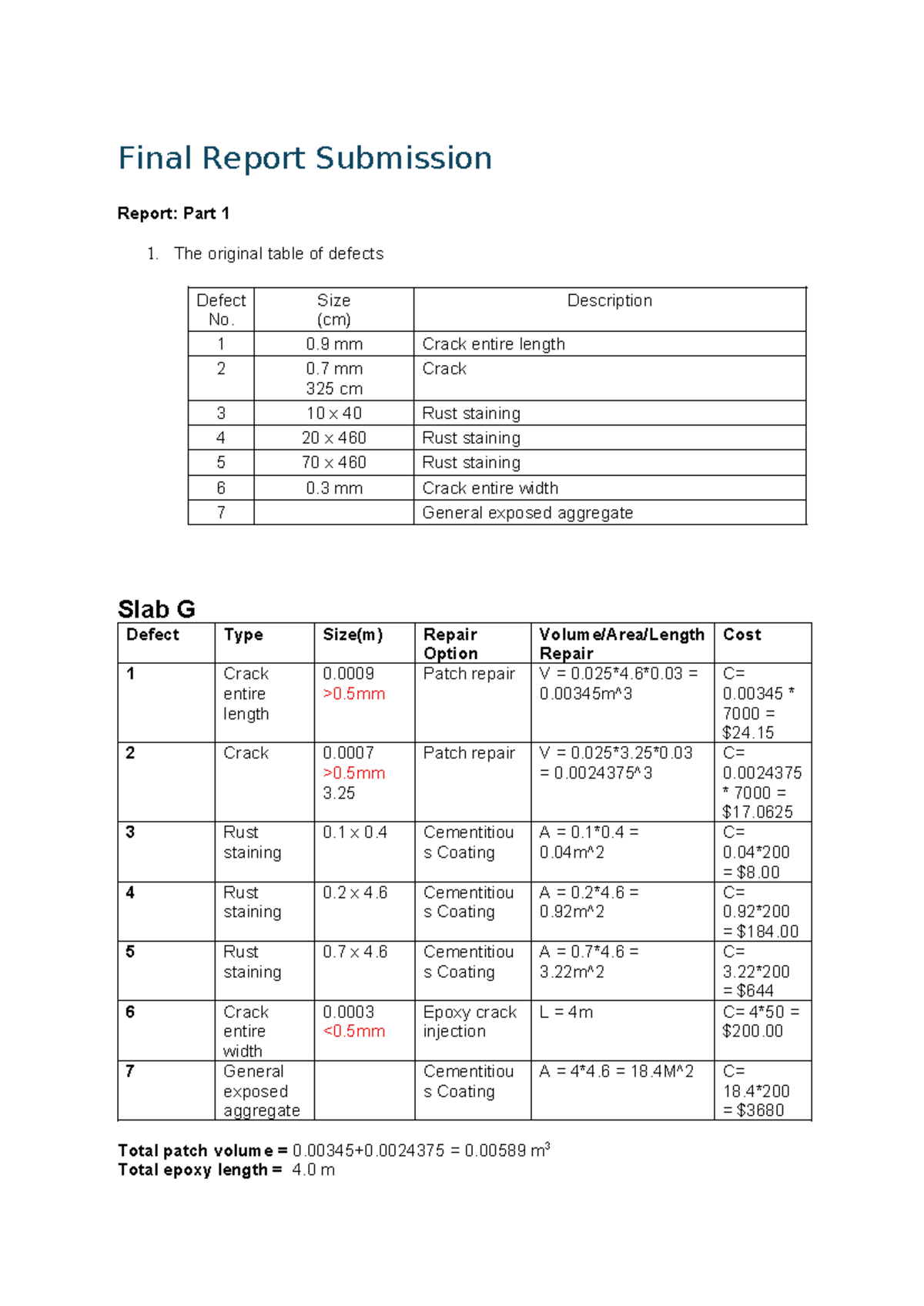 Final Report Submission: Slab G4 Assessment 1 Analysis - Studocu