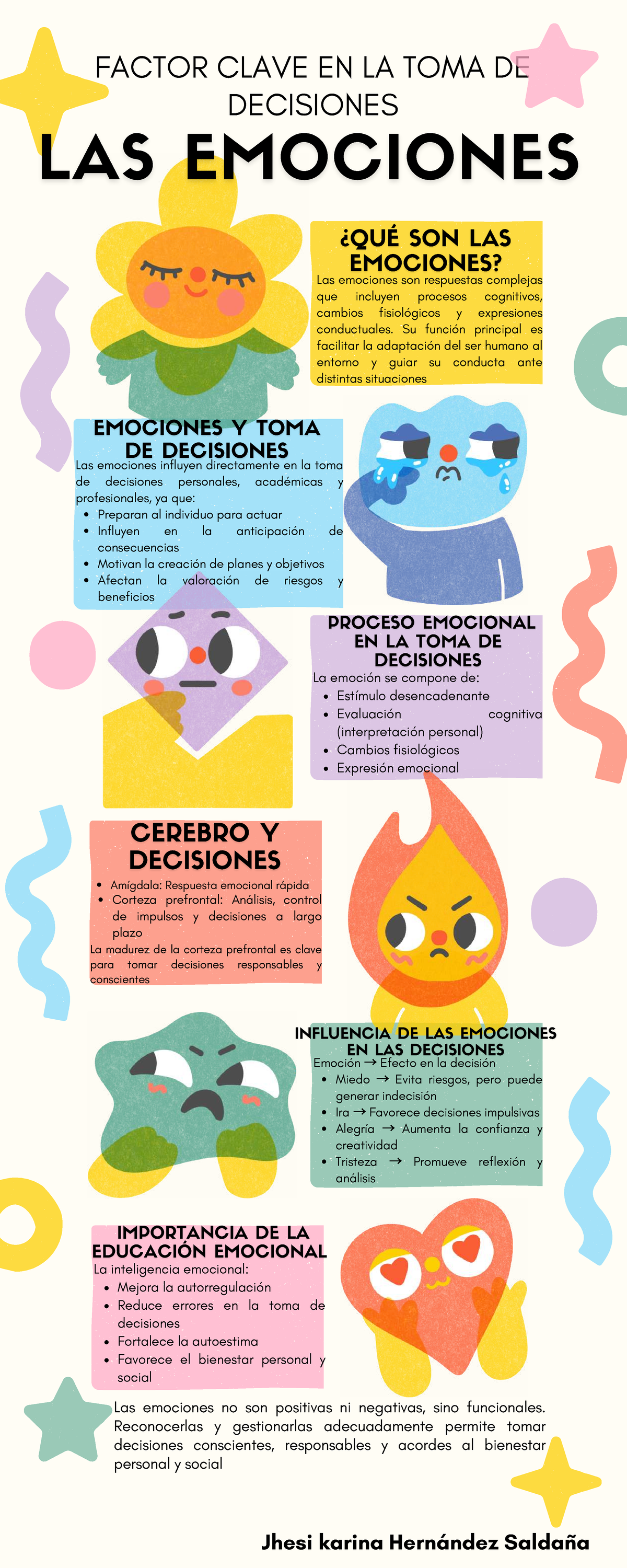 Infografía: La Influencia de las Emociones en la Toma de Decisiones ...