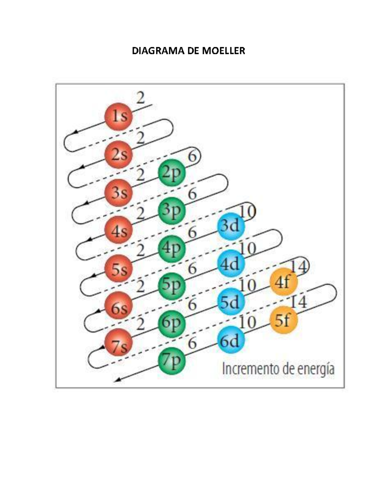 Diagrama DE Moeller - Ingenieria en Sistemas - DIAGRAMA DE MOELLER 2 1s ...