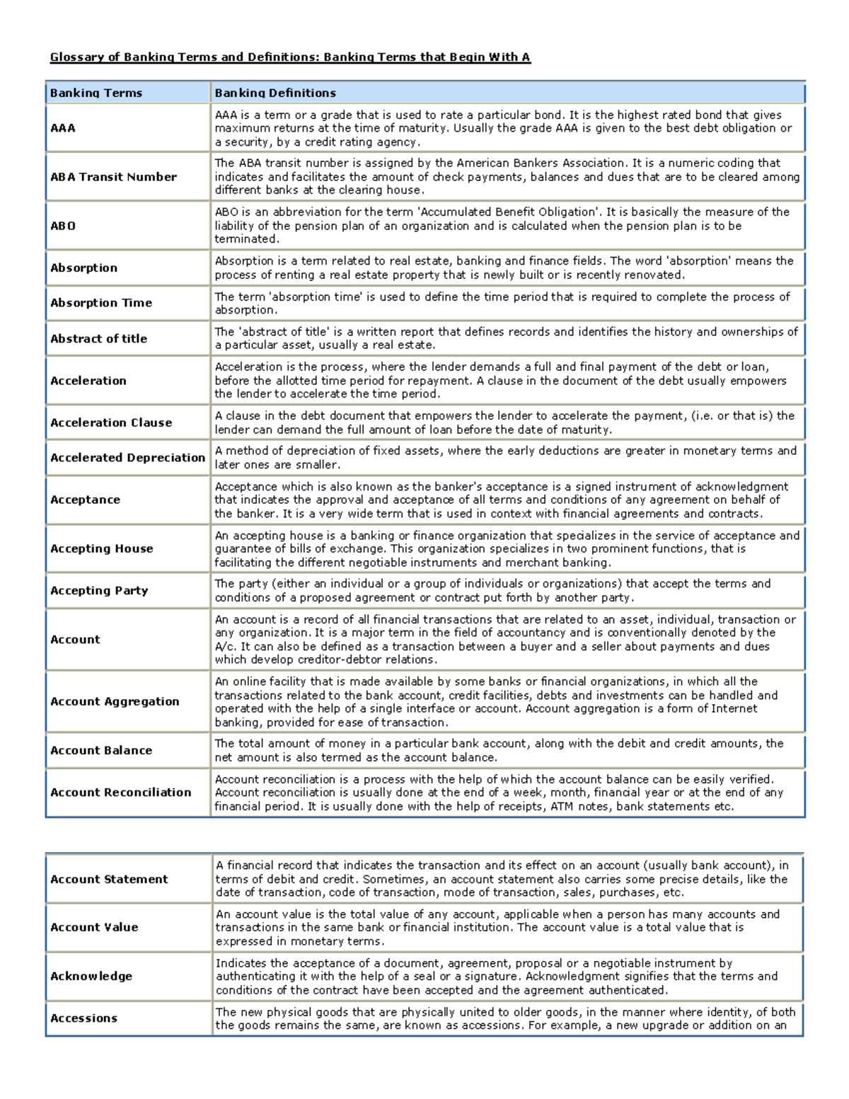 Glossary of Banking Terms and Definitions: A Comprehensive Guide - Studocu